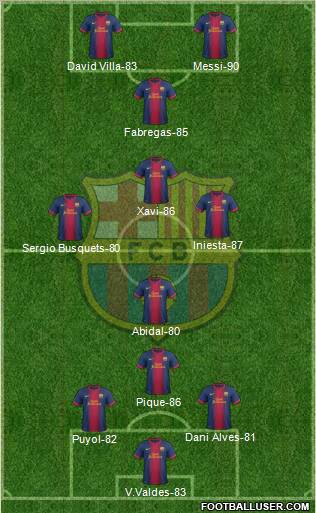 F.C. Barcelona Formation 2013