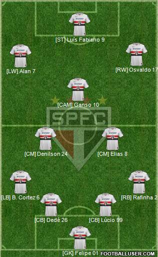 São Paulo FC Formation 2013