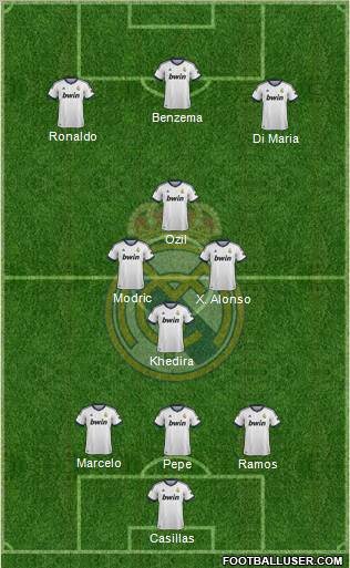 Real Madrid C.F. Formation 2013