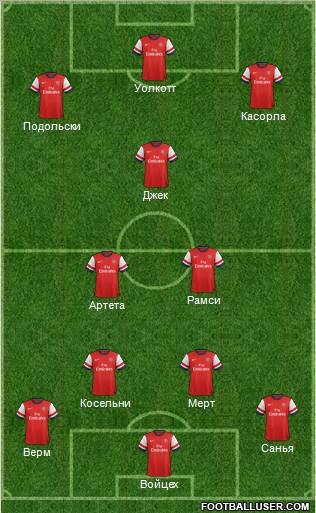 Arsenal Formation 2013