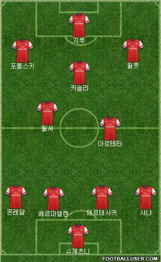 Arsenal Formation 2013