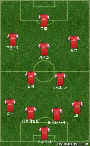 Arsenal Formation 2013