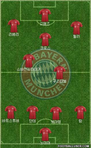 FC Bayern München Formation 2013