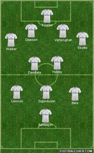 Tottenham Hotspur Formation 2013