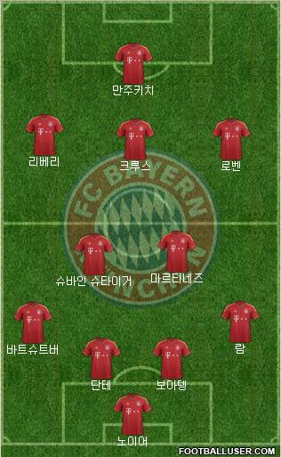 FC Bayern München Formation 2013