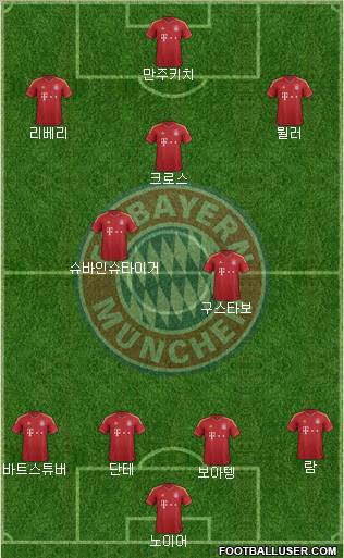 FC Bayern München Formation 2013