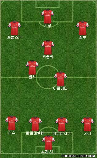 Arsenal Formation 2013