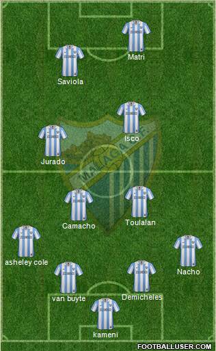 Málaga C.F., S.A.D. Formation 2013