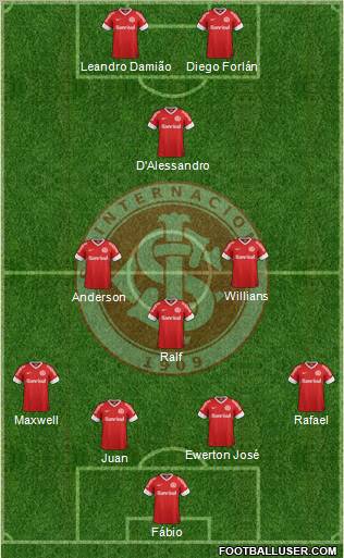 SC Internacional Formation 2013