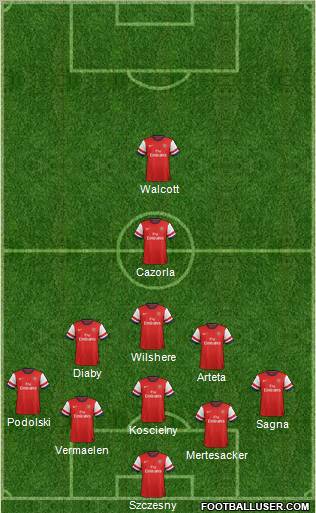 Arsenal Formation 2013