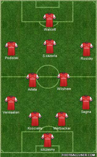 Arsenal Formation 2013