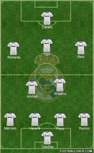 Real Madrid C.F. Formation 2013