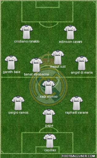 Real Madrid C.F. Formation 2013