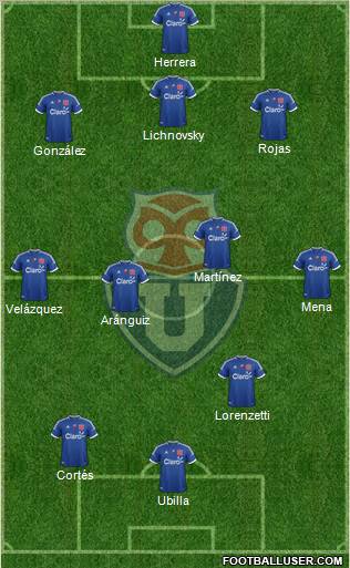 CF Universidad de Chile Formation 2013