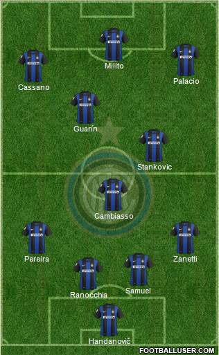 F.C. Internazionale Formation 2013