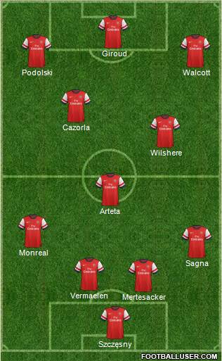 Arsenal Formation 2013