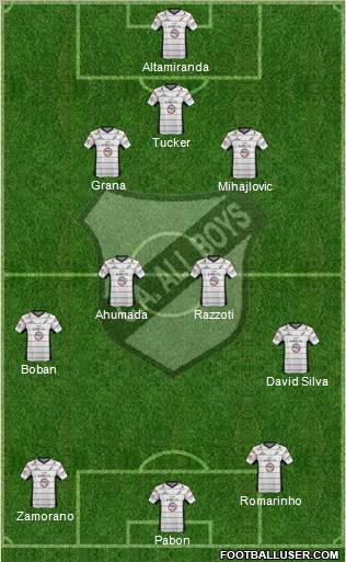 All Boys Formation 2013