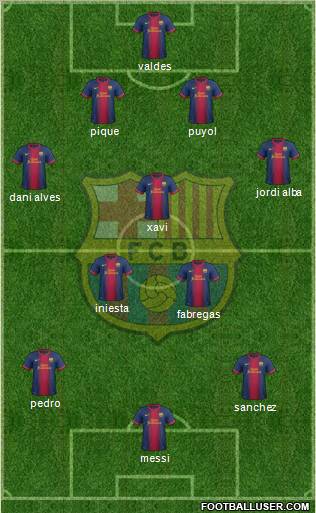 F.C. Barcelona Formation 2013