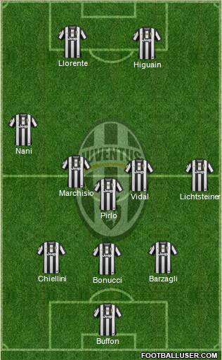 Juventus Formation 2013