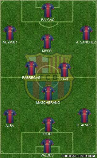 F.C. Barcelona Formation 2013