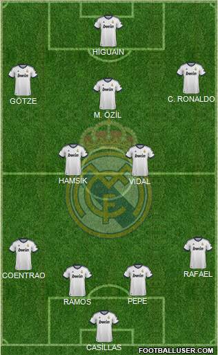 Real Madrid C.F. Formation 2013