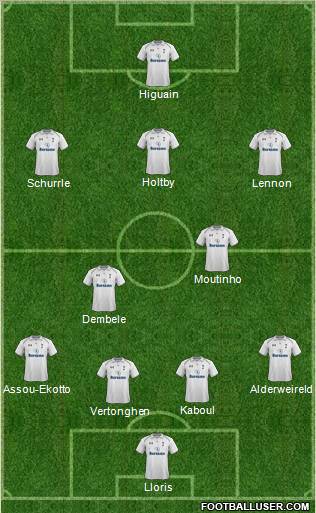 Tottenham Hotspur Formation 2013