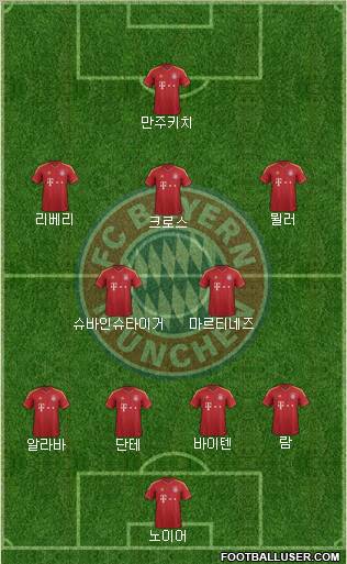 FC Bayern München Formation 2013