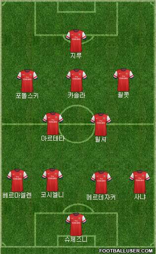 Arsenal Formation 2013