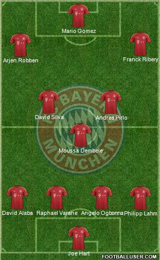FC Bayern München Formation 2013