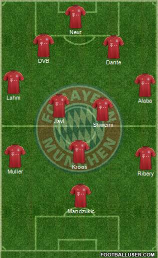 FC Bayern München Formation 2013