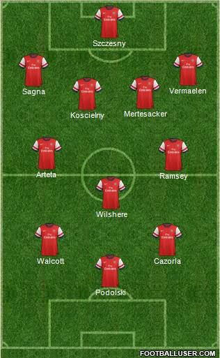Arsenal Formation 2013