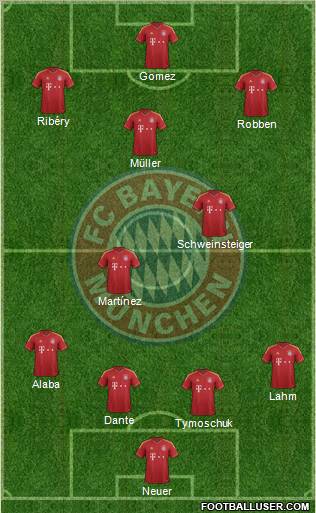 FC Bayern München Formation 2013