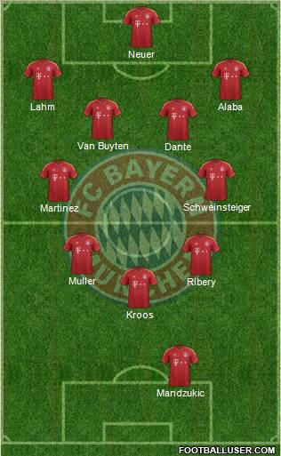 FC Bayern München Formation 2013