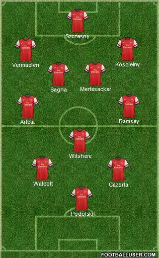 Arsenal Formation 2013
