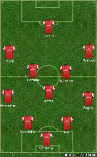Arsenal Formation 2013