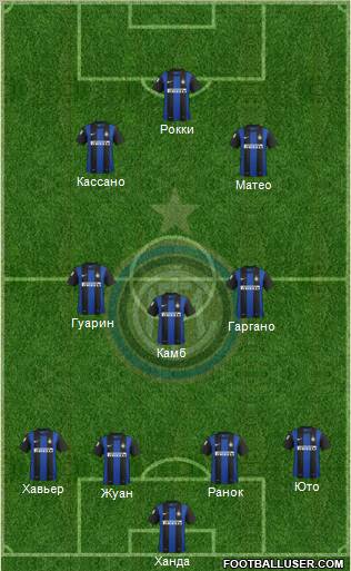 F.C. Internazionale Formation 2013