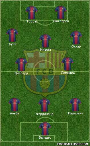 F.C. Barcelona Formation 2013