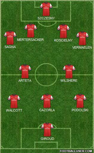 Arsenal Formation 2013
