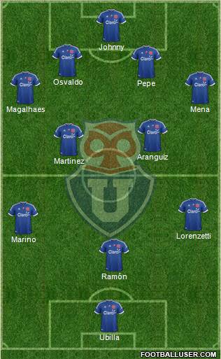 CF Universidad de Chile Formation 2013