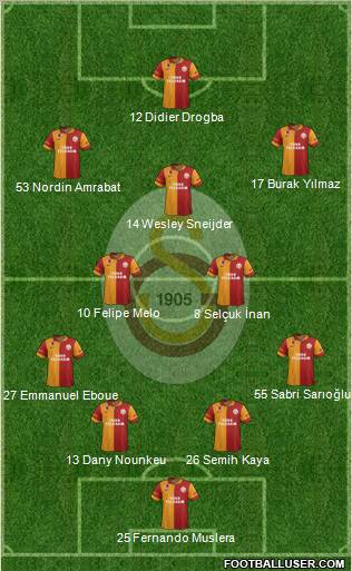 Galatasaray SK Formation 2013