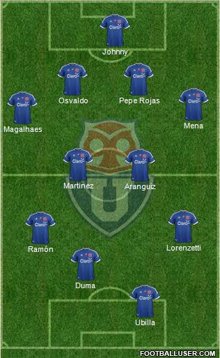 CF Universidad de Chile Formation 2013