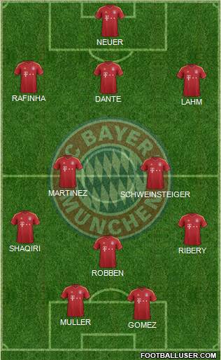 FC Bayern München Formation 2013