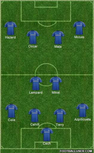 Chelsea Formation 2013