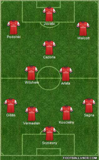 Arsenal Formation 2013