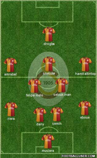 Galatasaray SK Formation 2013