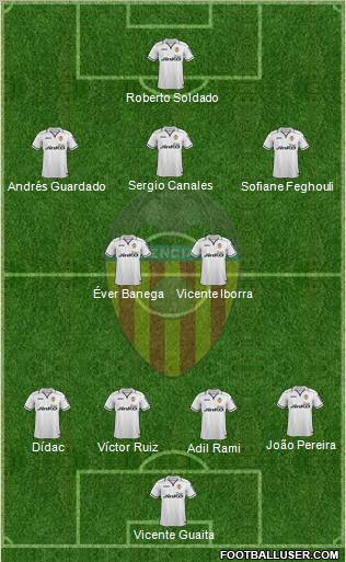 Valencia C.F., S.A.D. Formation 2013