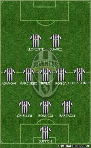 Juventus Formation 2013