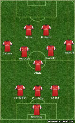 Arsenal Formation 2013