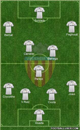 Valencia C.F., S.A.D. Formation 2013