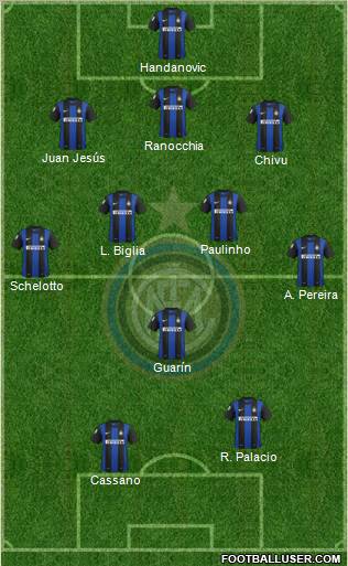 F.C. Internazionale Formation 2013